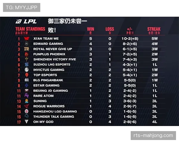 “为减少赛程冲突,英超计划与足总杯协商调整重赛规则”